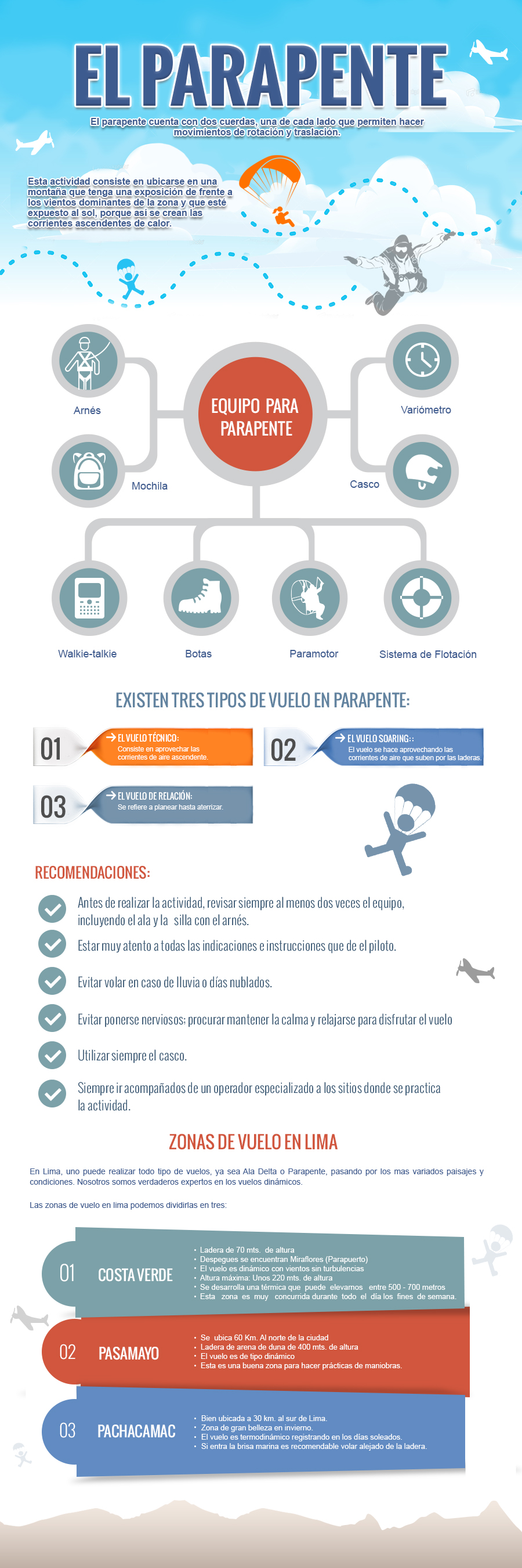 Parapente en Lima